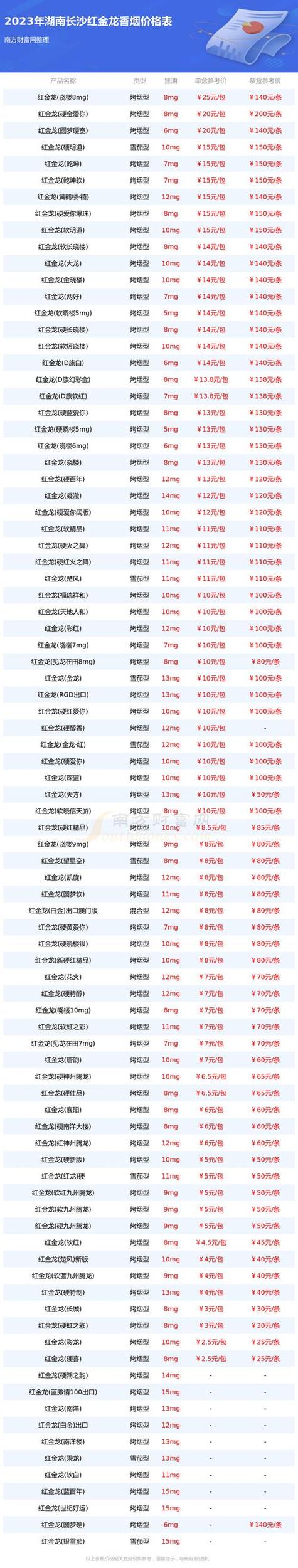 揭秘长沙香烟便宜进货渠道，轻松掌握烟草市场商机