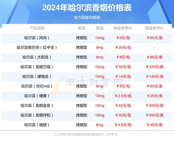 低价老巴夺香烟批发渠道【老巴夺香烟哪里有卖的?】
