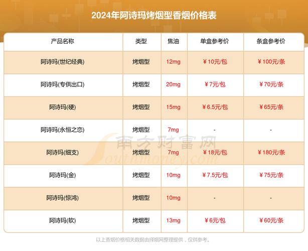 便宜阿诗玛香烟价格(阿诗玛香烟卖多少钱)