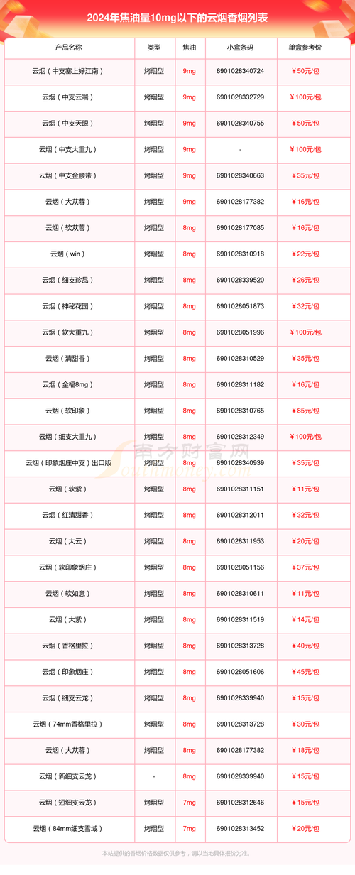 云霄地下香烟价格大揭秘，带你详细了解云霄香烟市场行情