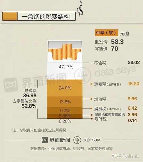买高档香烟的利润【买高档香烟的利润高吗】