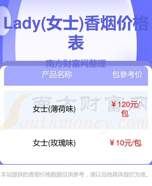 女人抽高档香烟好吗(女人抽高档香烟好吗图片)