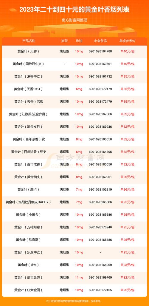 高档香烟的收费通常由以下几个因素决定