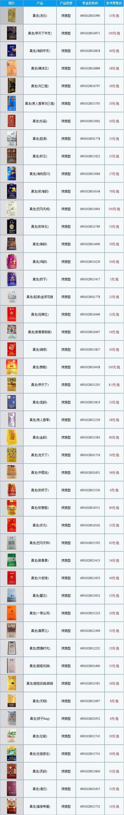 香烟批发市场价格【香烟批发市场价格怎么样】