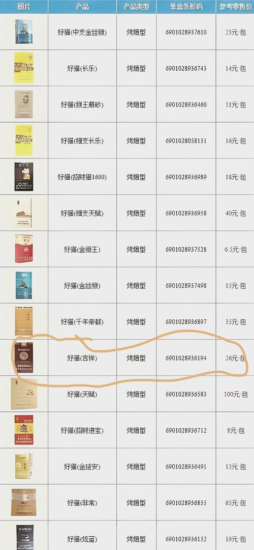 细数进口香烟种类与价格，品味世界烟韵之异彩纷呈