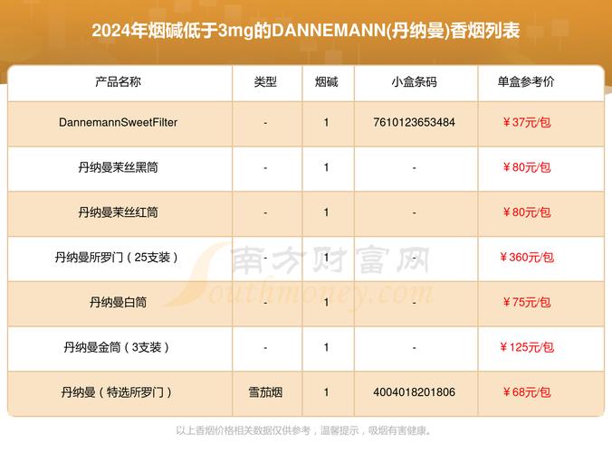 进口香烟风险分析主要包括以下几个方面