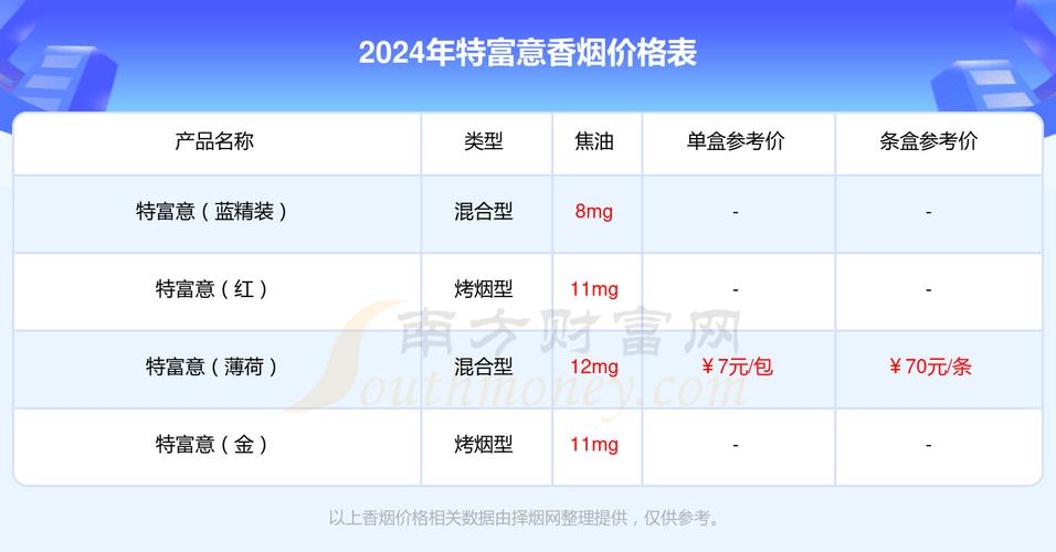 揭秘正品特富意香烟批发渠道，品质保障，价格透明，让您轻松购得优质烟品