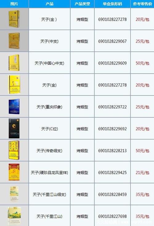 8元天子香烟货源(天子香烟进货价)
